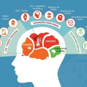 Curso de Neuromarketing
