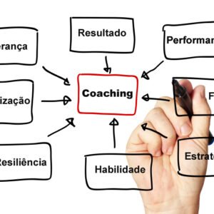 Curso de Como ser um Coach
